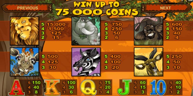 Tỷ lệ trả thưởng của các biểu tượng trong game slot